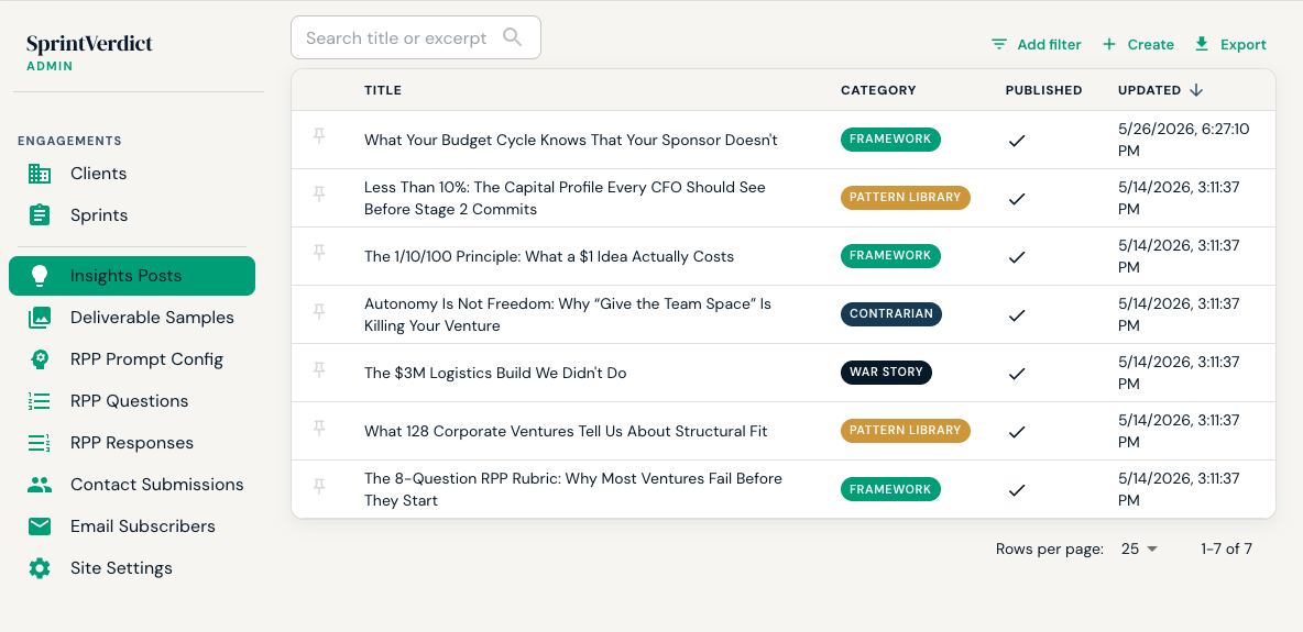 SprintVerdict admin — insights post management